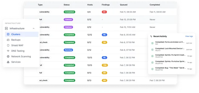 FruGPT enterprise AI platform dashboard